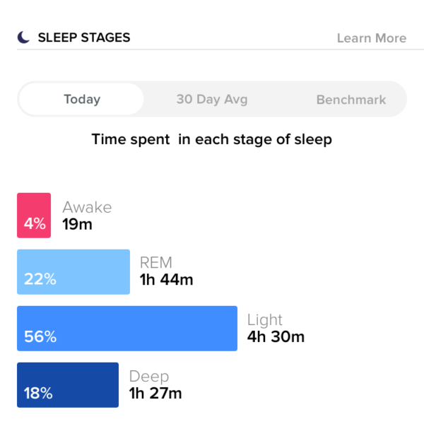 Fitbit Sleep tracker-Stages-today